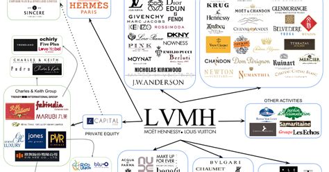 lvmh career